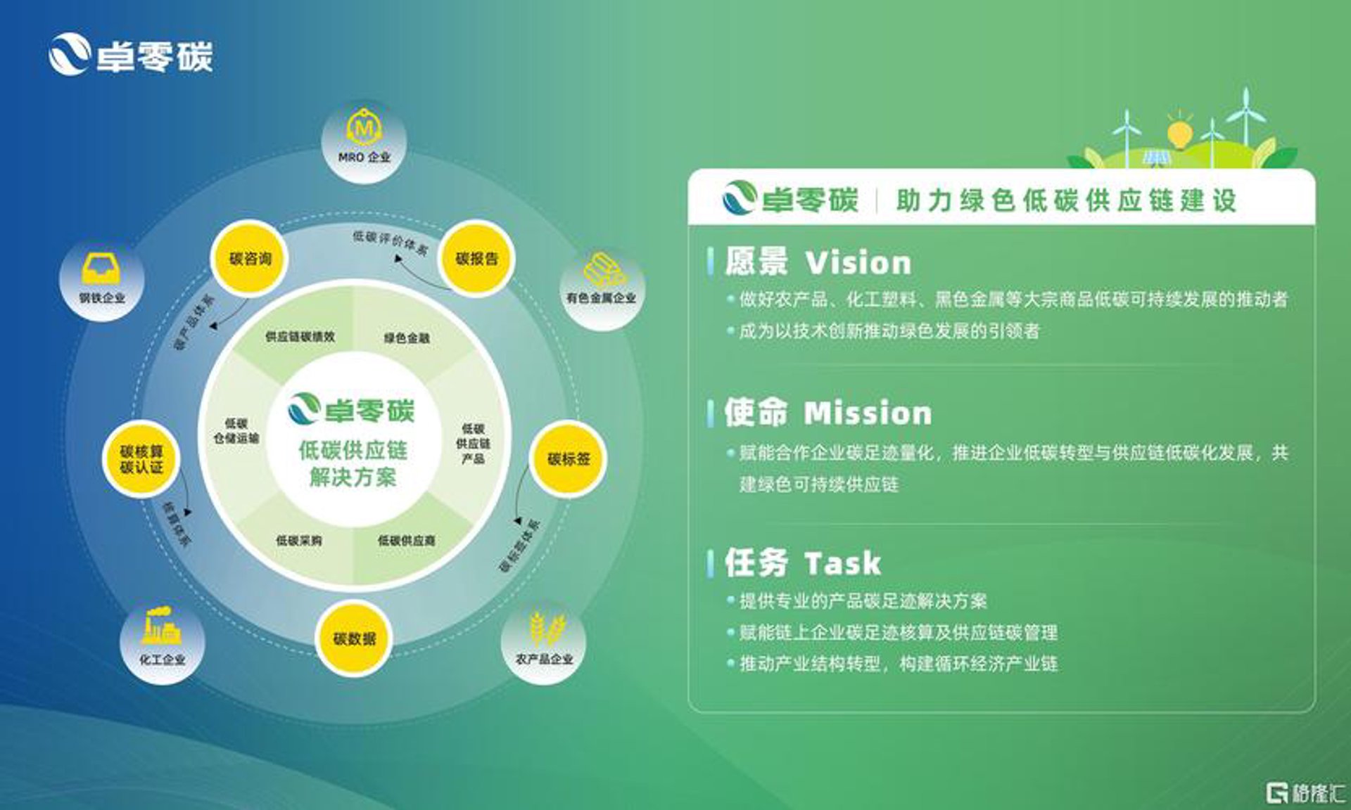 净碳科技