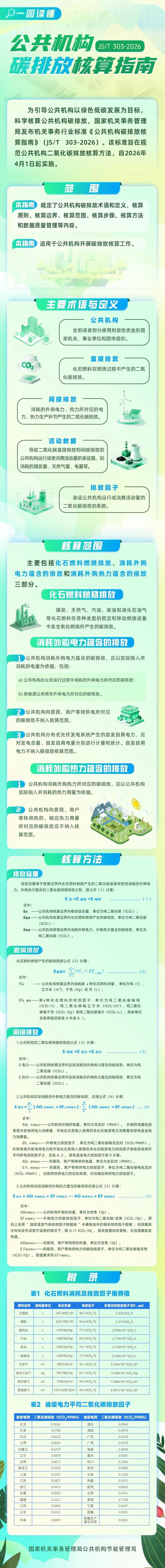 碳排放核算：为企业可持续发展护航